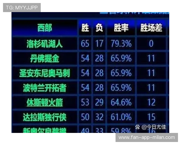 NBA球队赛季胜负分析，nba球队赛季胜场排名